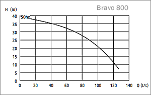 Bravo 800